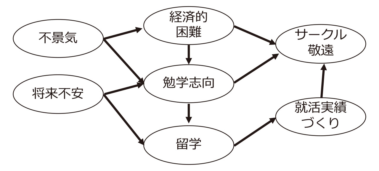 ストーリーラインの例