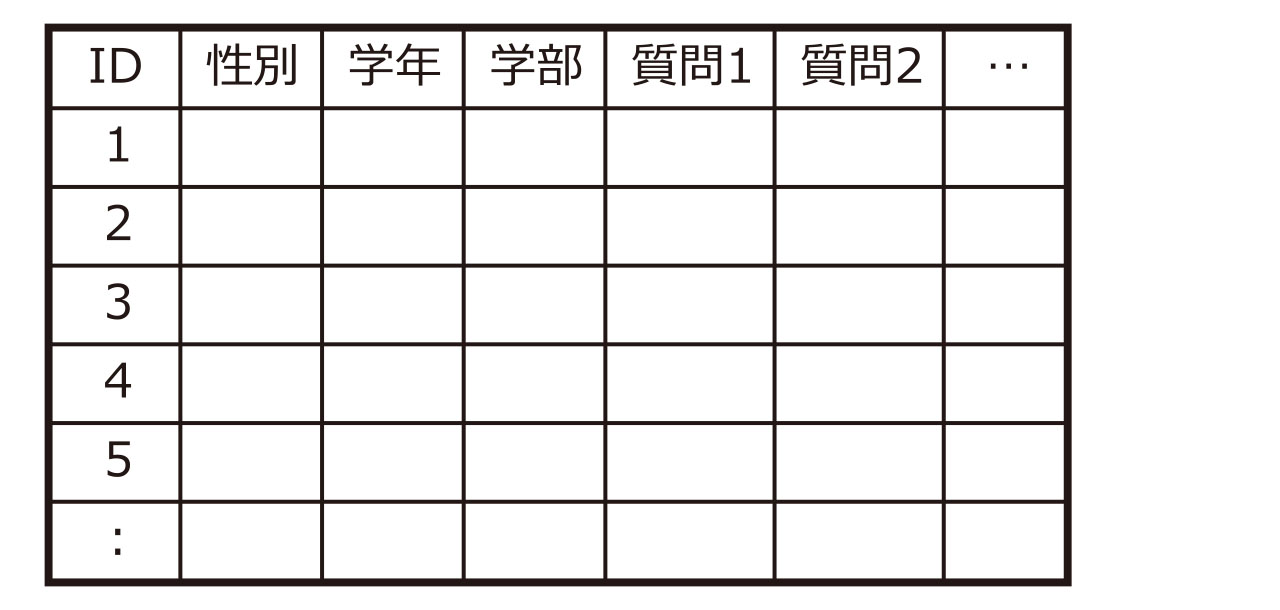 データを整理する参考画像