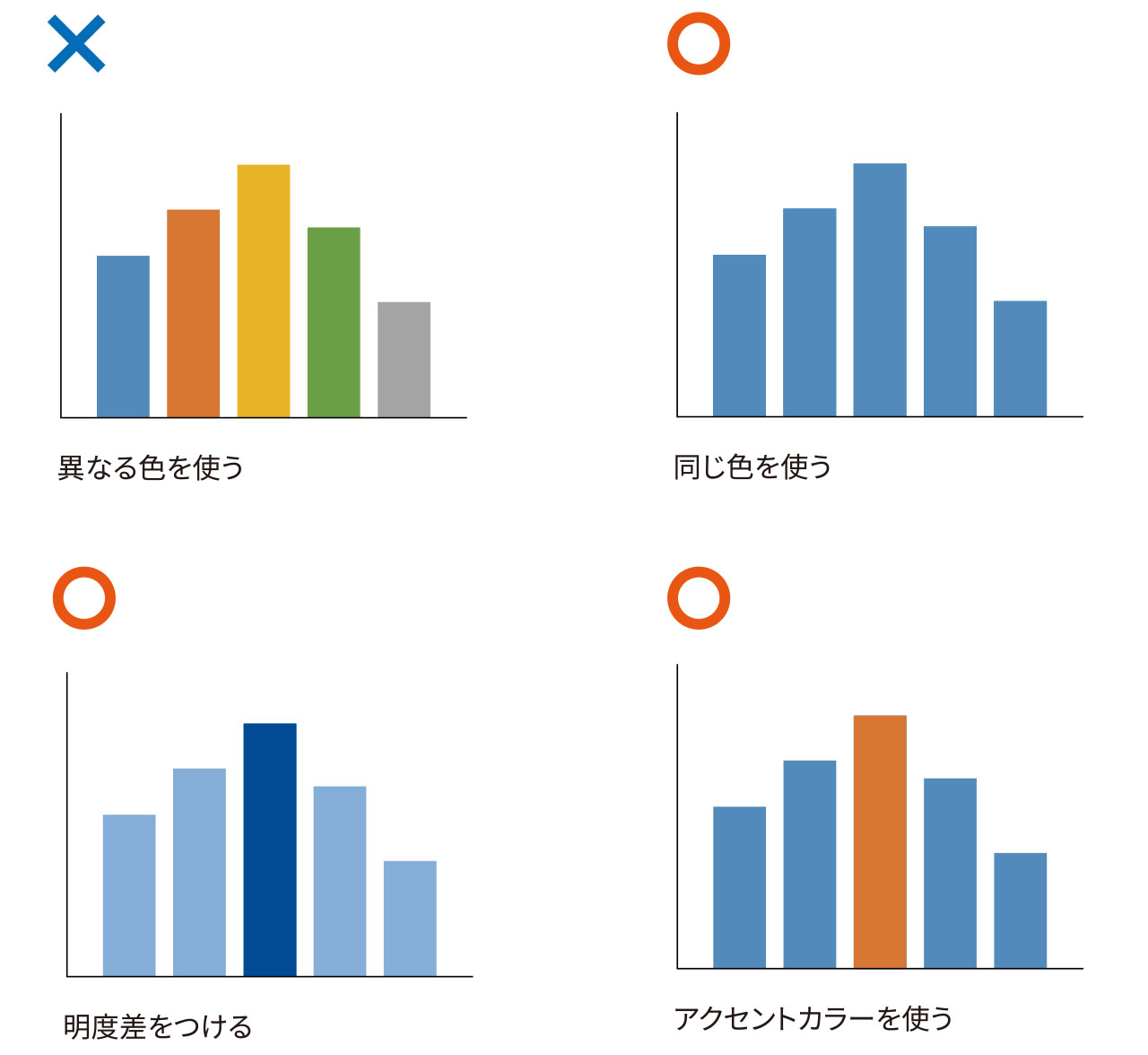 色づかいを考える解説図